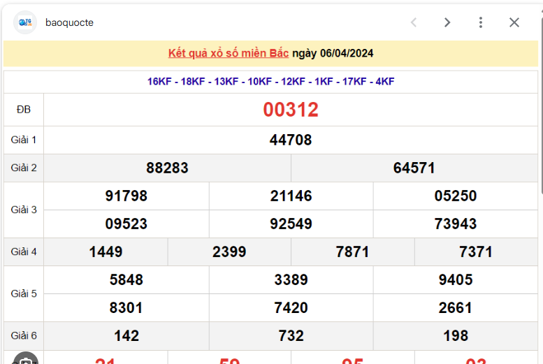 Soi cầu XSMN 03-06-2024 – Dự đoán XSMN hôm nay Thần Tài Ku bet