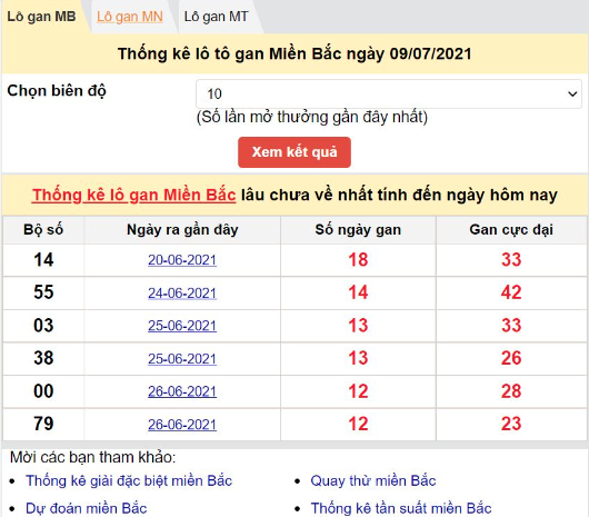 Cách Đánh Lô Trên Kubet 2024 – Tăng Cơ Hội Trúng Thưởng Ku Casino