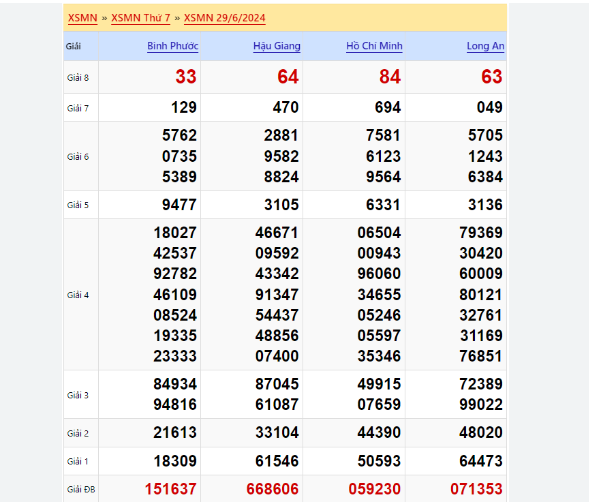 Soi Cầu XSMB 13-04-2024 – Dự đoán MB chốt cầu xổ số miền Bắc Kubet Casino