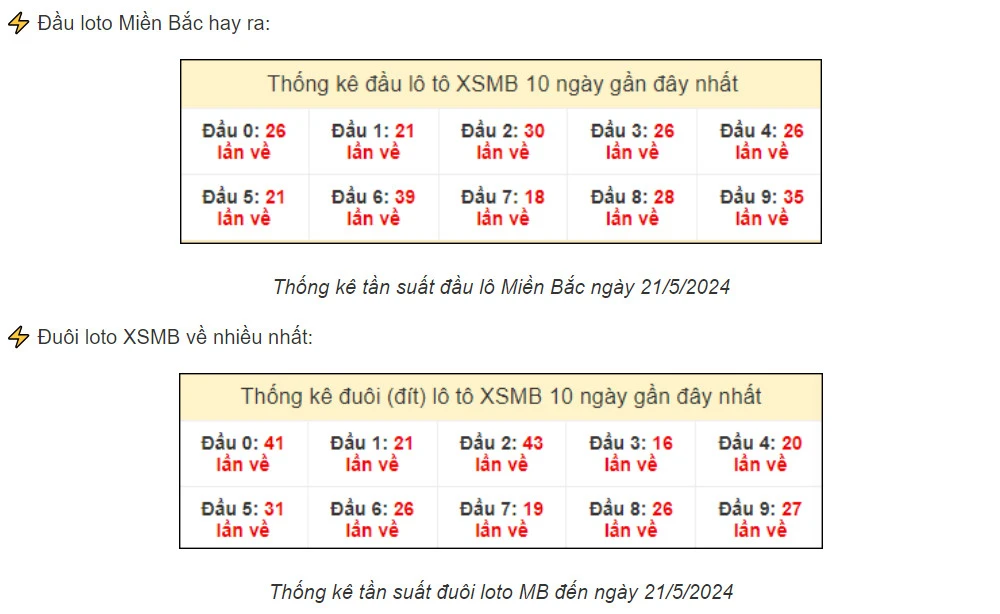 Soi cầu XSMT 06-07-2025 – Dự đoán XS miền Trung Giờ Vàng Cùng Kubet Casino