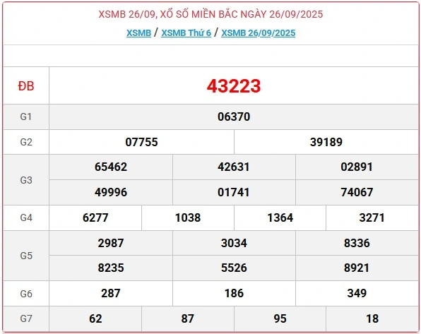 Soi Cầu XSMB 26-09-2025 – Phân tích và Dự đoán Xổ số Miền Bắc tại Kubet 77