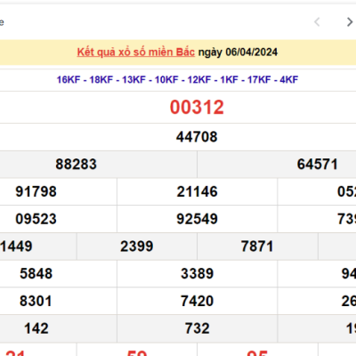 Soi cầu XSMN 03-06-2024 – Dự đoán XSMN hôm nay Thần Tài Ku bet