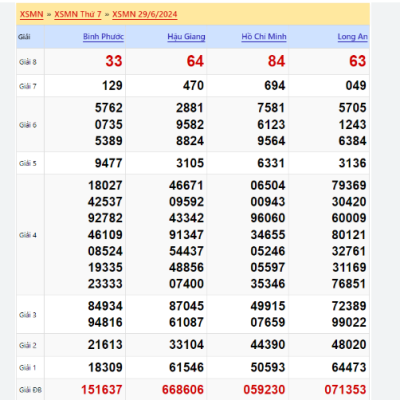 Soi Cầu XSMB 13-04-2024 – Dự đoán MB chốt cầu xổ số miền Bắc Kubet Casino