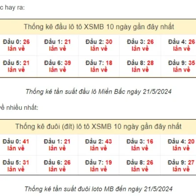 Soi cầu XSMT 06-07-2025 – Dự đoán XS miền Trung Giờ Vàng Cùng Kubet Casino