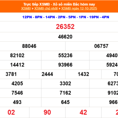 Dự Đoán kubet casino XSMB 12-10-2025: Bắt Cầu Lô Đề Miền Bắc Chuẩn Xác  