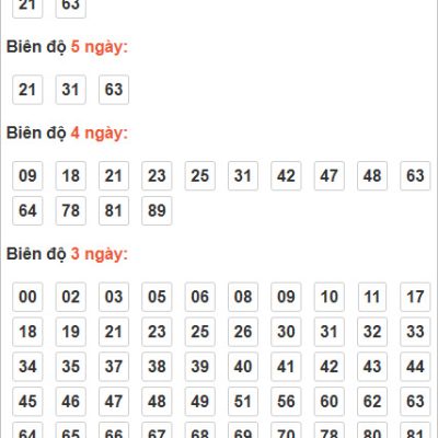 Soi cầu XSMN 5-1-2025 – Bí kíp Dự đoán XSMN Bách chiến Bách thắng cùng Ku11