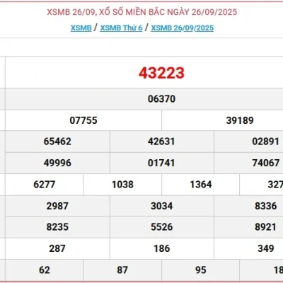 Soi Cầu XSMB 26-09-2025 – Phân tích và Dự đoán Xổ số Miền Bắc tại Kubet 77