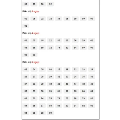 Bí Kíp Soi Cầu Bạch Thủ Lô Chính Xác Nhất Hôm Nay – Hướng Dẫn Chi Tiết Từ A-Z cùng ku casino đăng nhập